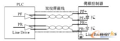 ���a��ݔ����̖����ԭ��