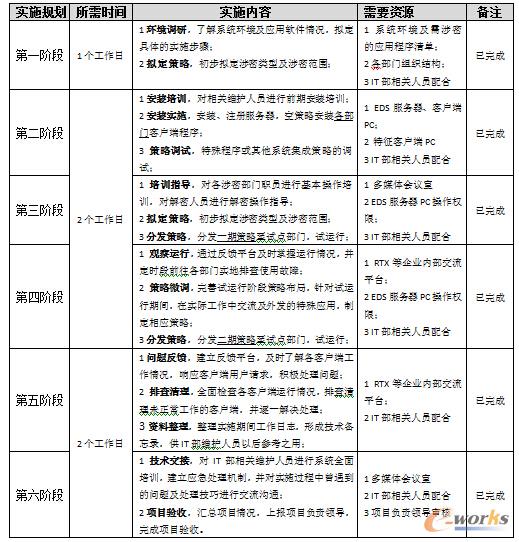 武漢焦耐的實(shí)施步驟和實(shí)施過(guò)程