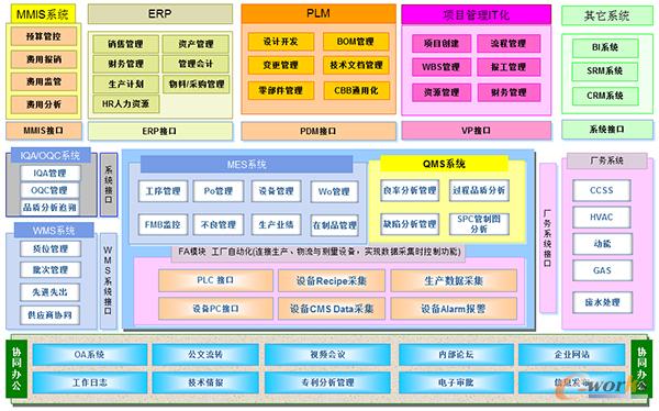 �D2 ��Ϣ���F(xi��n)��