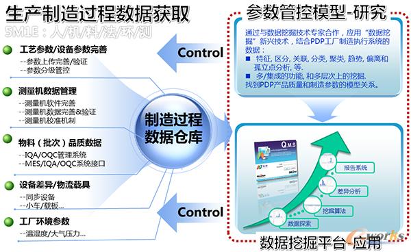 �D5 ���g·��