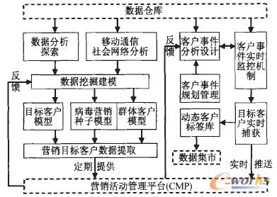 �D7 ��(sh��)��(j��)�ھ�ƽ�_����