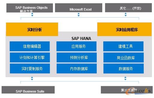 �D2 SAP HANA���r�����͑�(y��ng)�ó���Ĵ�(sh��)��(j��)ƽ�_