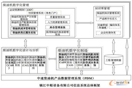 ��˾��Ϣ���Ŀ��w���