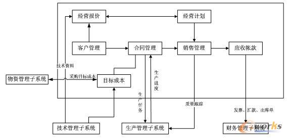 ��(j��ng)�I�N�۹�����ϵ�y(t��ng)��ϵ�y(t��ng)�Y(ji��)��(g��u)