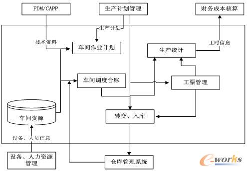 ܇�g���I(y��)������ϵ�y(t��ng)