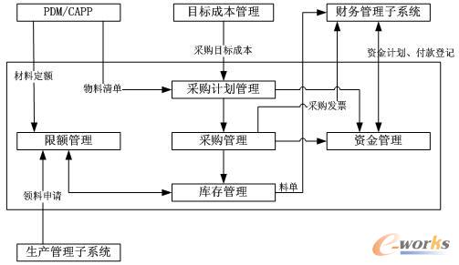 ����������ϵ�y(t��ng)��ϵ�y(t��ng)�Y(ji��)��(g��u)