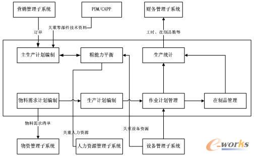 ���a(ch��n)������ϵ�y(t��ng)��ϵ�y(t��ng)�Y(ji��)��(g��u)