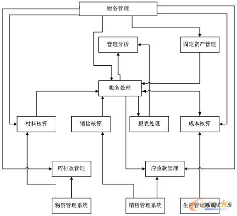 ؔ(c��i)��(w��)������ϵ�y(t��ng)��ϵ�y(t��ng)�Y(ji��)��(g��u)