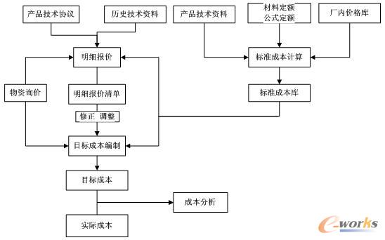 �ɱ������c���ƵľC��ϵ�y(t��ng)