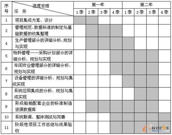 �(xi��ng)Ŀ��(sh��)ʩ��2007��ĩ���M(j��n)����2���Ľ��O(sh��)