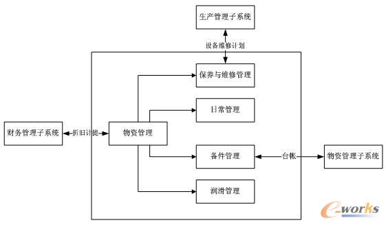 �O(sh��)�������ϵ�y(t��ng)��ϵ�y(t��ng)�Y(ji��)��(g��u)