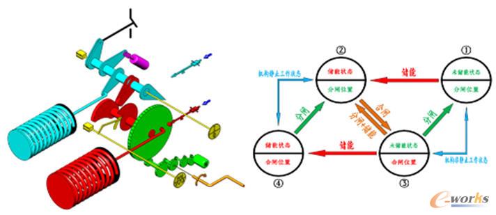 設(shè)計(jì)原理及方案