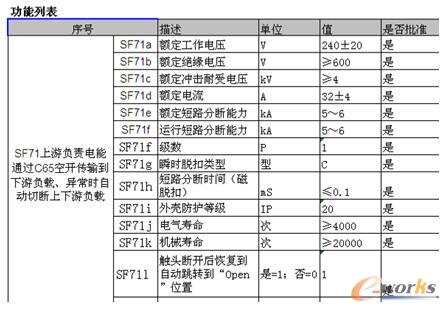 C45功能規(guī)格列表