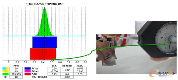樣機(jī)實(shí)測參數(shù)與尺寸鏈計(jì)算結(jié)果比對(duì)