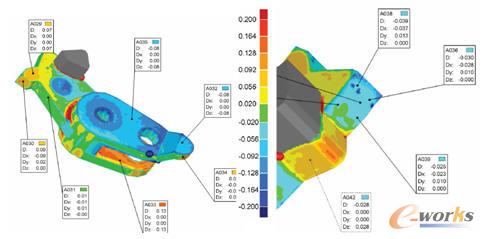 逆向?qū)ο笈c逆向設(shè)計(jì)零件掃描的點(diǎn)云