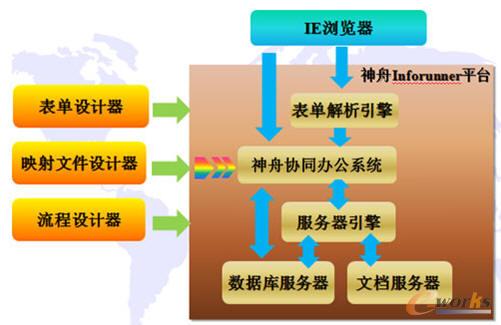 ���ۅf(xi��)ͬ�k��ϵ�y(t��ng)��܈D