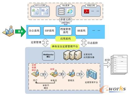 ���۰�ȫ����ϵ�y(t��ng)��܈D