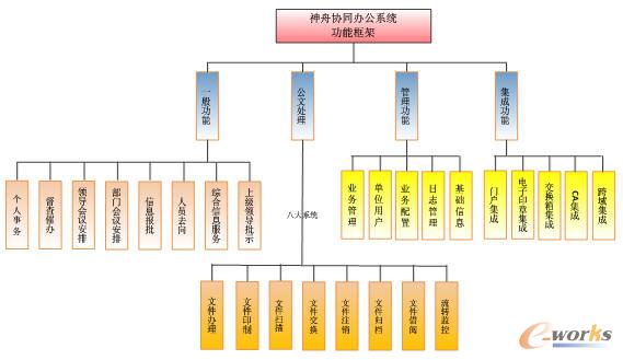 ϵ�y(t��ng)���܈D