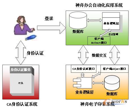 �������ӡ��ϵ�y(t��ng)��܈D