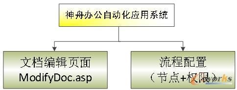 �����k���Ԅӻ���(y��ng)��ϵ�y(t��ng)�������ӡ���޸�ģ�K�D