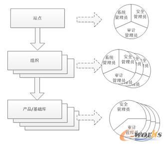 �����ČӼ��P(gu��n)ϵ�����T�O(sh��)��