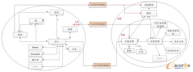 ϵ�y(t��ng)�L������ģ��