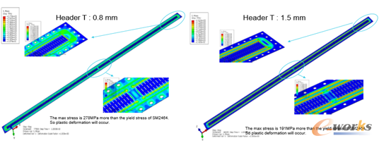 圖4 主板應力對比結(jié)果
