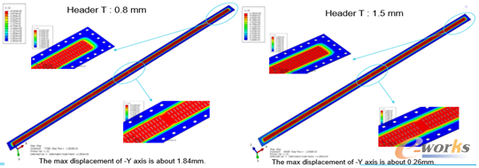 圖5 主板變形量對比結(jié)果