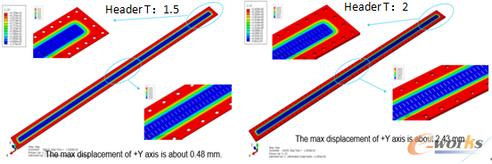圖10 主板變形量對比結(jié)果
