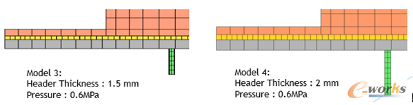 圖8 方案二有對比模型