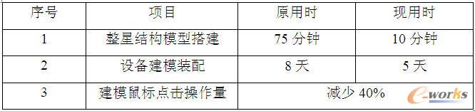 �l(w��i)�ǿ����O(sh��)Ӌϵ�y(t��ng)��(y��ng)��ǰ��Ч������