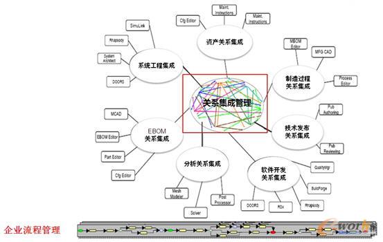 �P(gu��n)ϵ���ɹ���