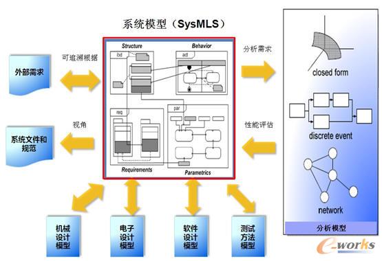 �P(gu��n)ϵ����ϵ�y(t��ng)ģ��