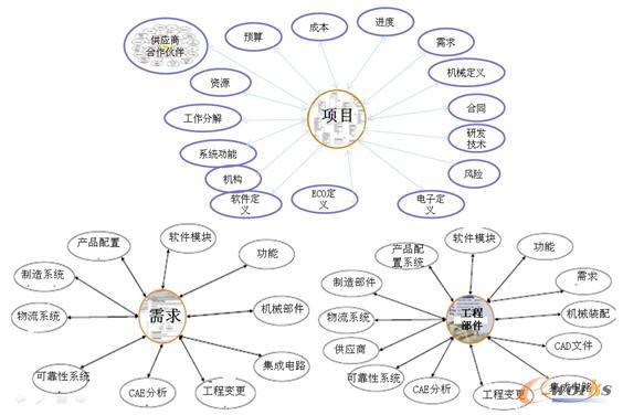 ����(sh��)��(j��)���໥����