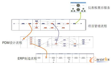 �˵��˵ąf(xi��)ͬ��������