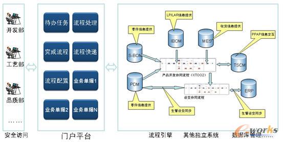 STS-UPM���͑�(y��ng)�ð������a(ch��n)Ʒ�_�l(f��)�f(xi��)ͬ����