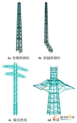 ��(g��u)ʽ�F��ģ��