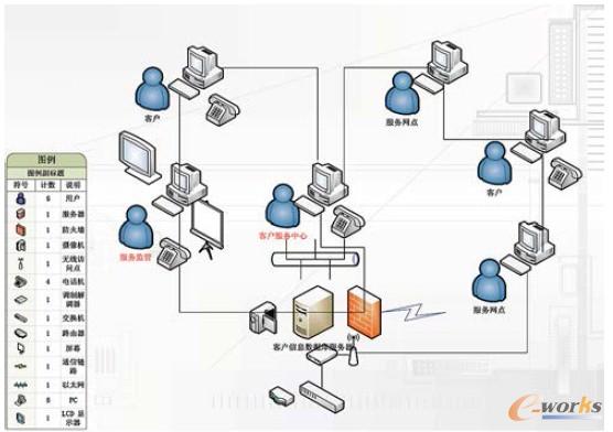 圖1 客戶服務(wù)中心流程圖
