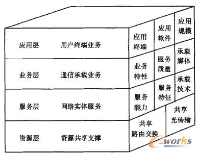 �D1 RFNet��4�ӄ���ģ��