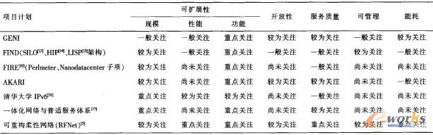 ��1 ��(gu��)��(n��i)������;W(w��ng)�j(lu��)�ܘ�(g��u)�о���(c��)���c(di��n)