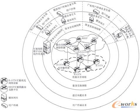 �D2 RFNet�wϵ�Y(ji��)��(g��u)