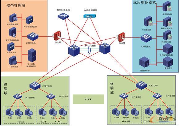 ������Ϣϵ�y(t��ng)�W(w��ng)�j(lu��)��?f��)�D