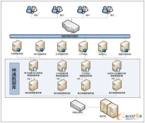 神通數(shù)據(jù)庫(kù)