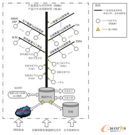 ��Ϣ���Y(ji��)��(g��u)ʾ��D