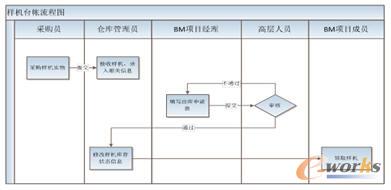 �O(sh��)�����I(y��)��(w��)����