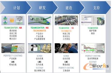收購(gòu)策略擴(kuò)充全生命周期解決方案的深度和廣度