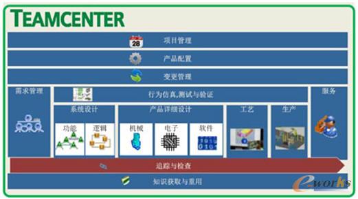 基于模型的系統(tǒng)工程解決方案