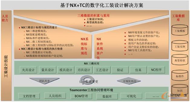基于模型的工裝設(shè)計(jì)解決方案