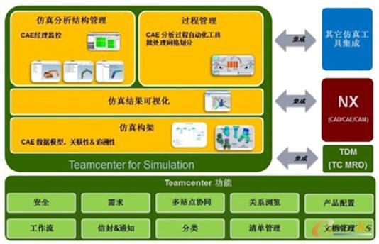基于模型的分析應(yīng)用