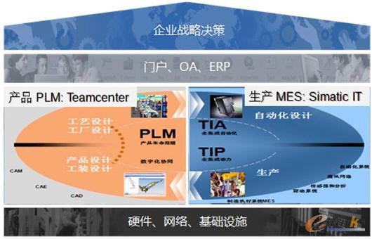 基于模型的制造執(zhí)行管理